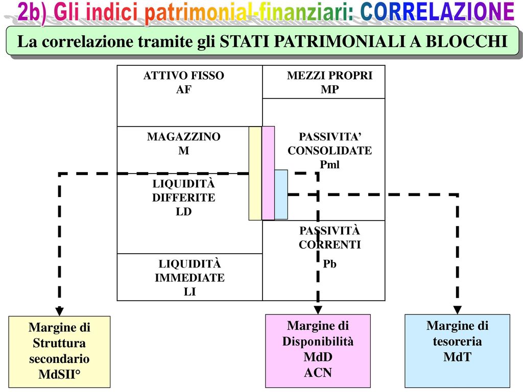 Lanalisi Di Bilancio Per Indici Ppt Scaricare